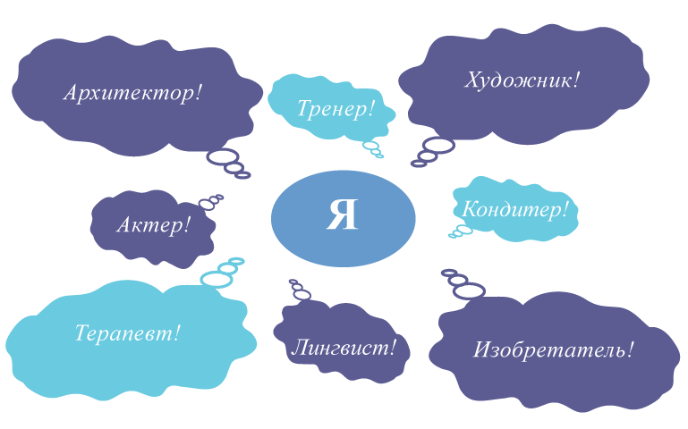 частицы окружающие Я